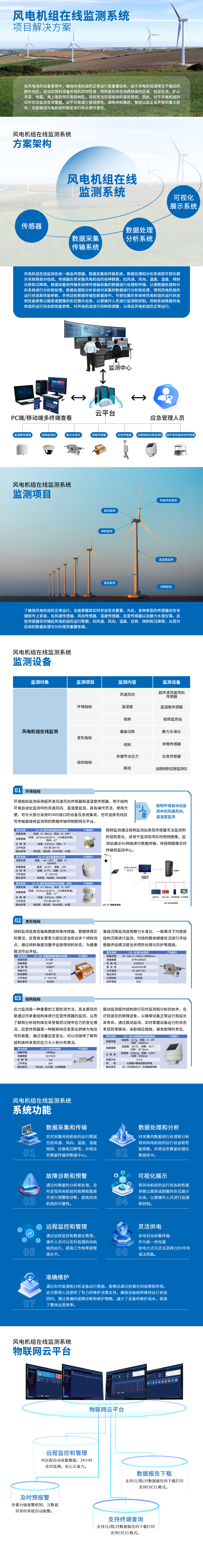 風(fēng)電機(jī)組在線監(jiān)測系統(tǒng).jpg