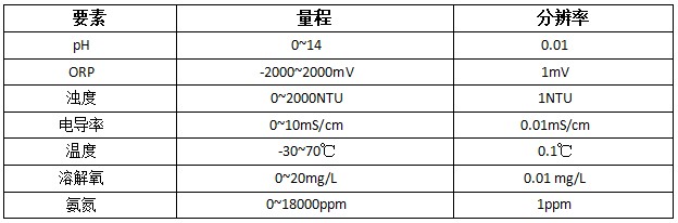 參數(shù)表.jpg