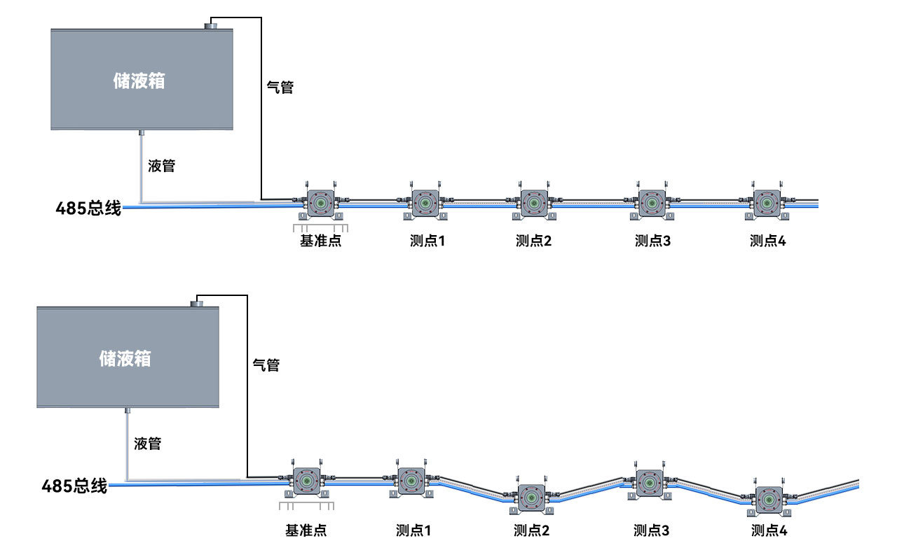 靜力水準(zhǔn)儀-工作原理.jpg