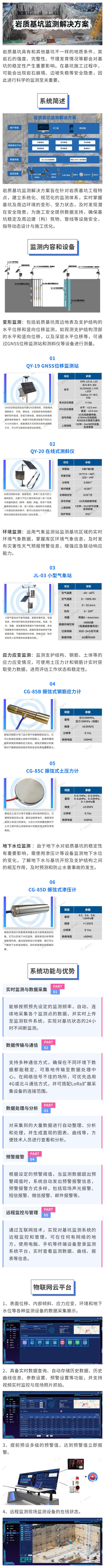 巖質(zhì)基坑監(jiān)測(cè)解決方案 長(zhǎng)圖.jpg