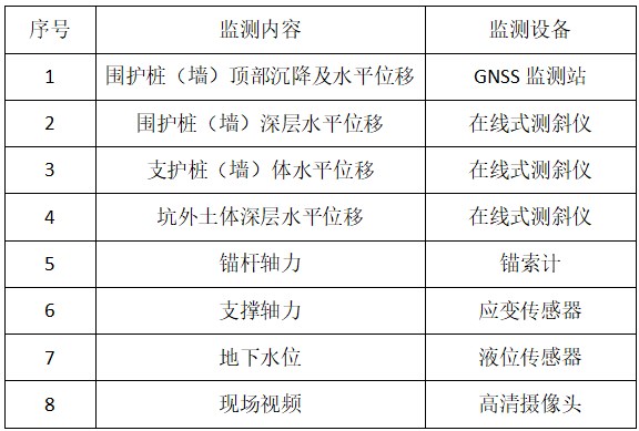 地铁施工1表.jpg