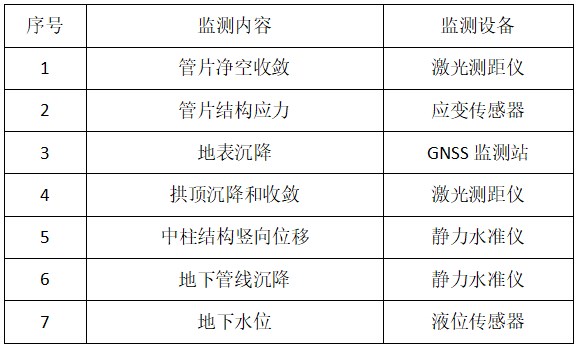 地鐵施工2表.jpg