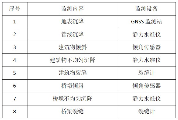 地鐵施工3表.jpg