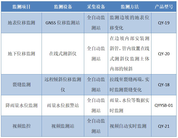 采石場(chǎng)監(jiān)測(cè)系統(tǒng).jpg