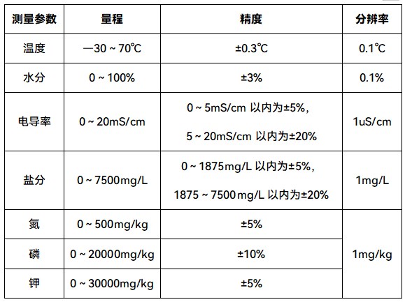 FDS參數(shù)表.jpg