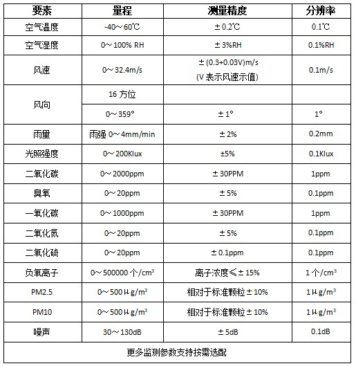 傳感器參數(shù)表.jpg