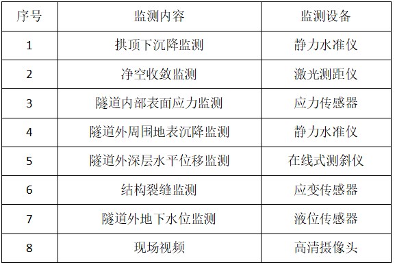 地鐵運營1表.jpg