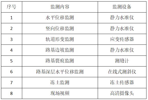 地鐵運營2表.jpg