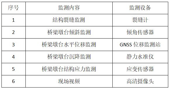 地鐵運營1表.jpg