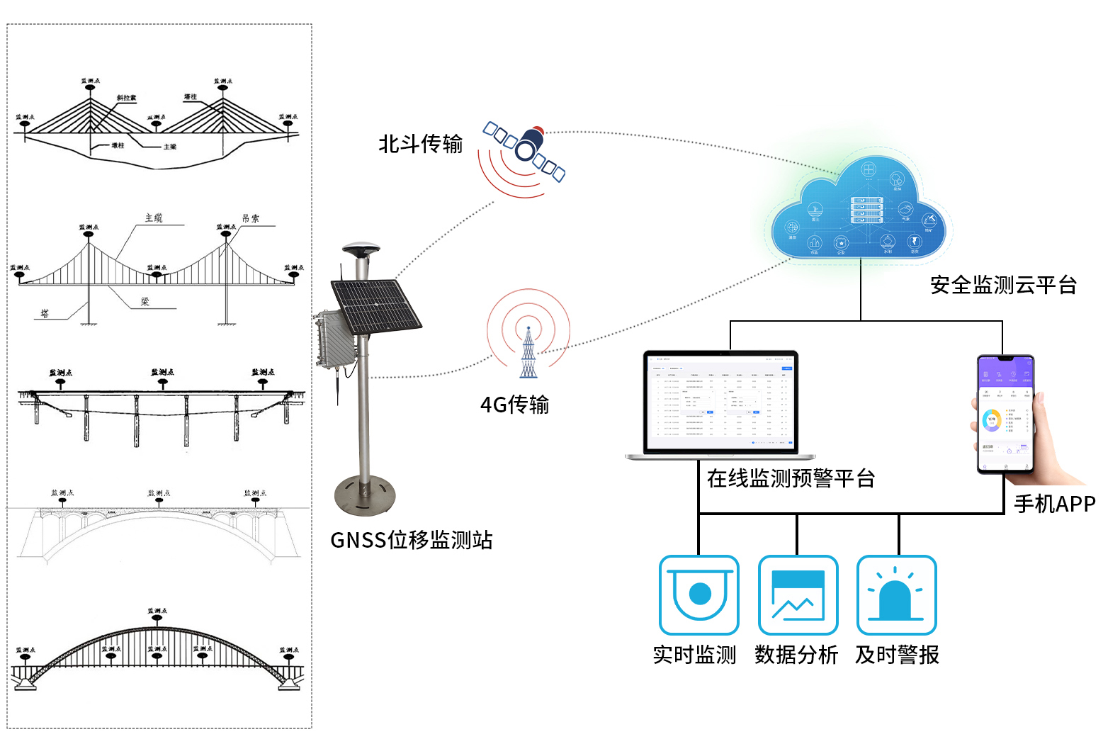 gnss與橋.jpg