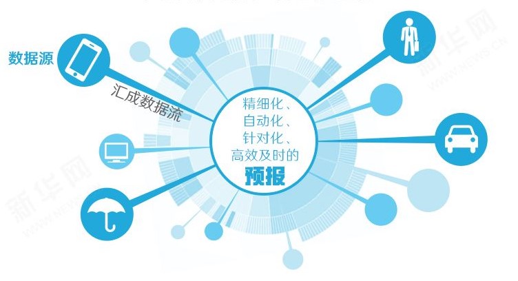 智慧气象1.jpg