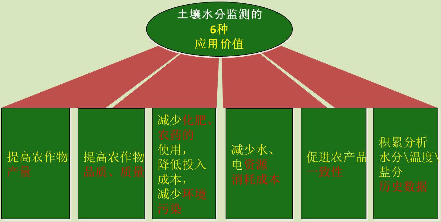 6中作用.jpg