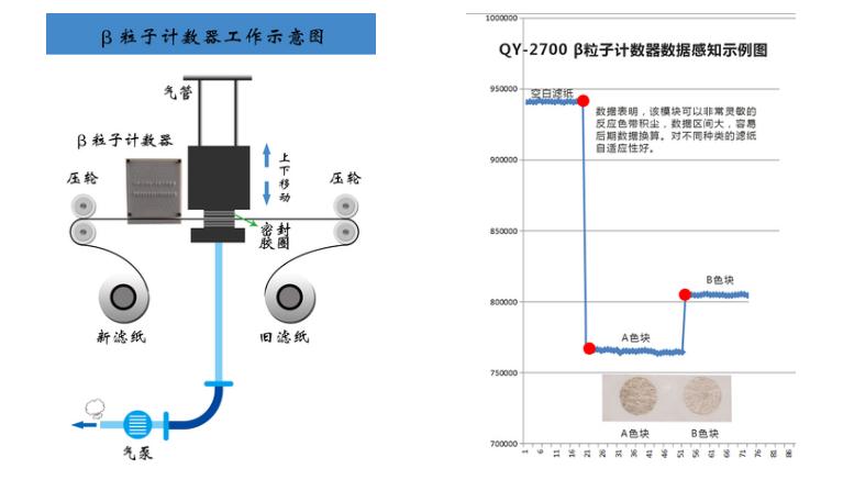 qy-2700工作原理.jpg