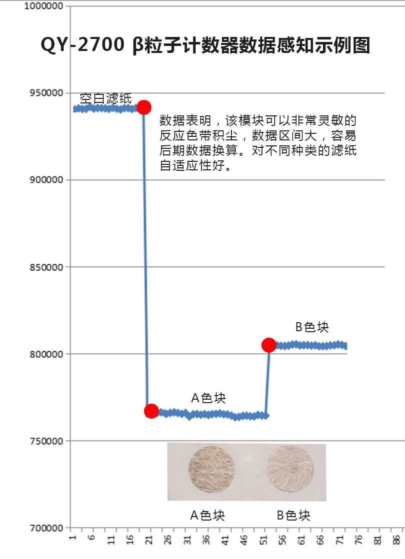 beita数据对应颜色图型.jpg