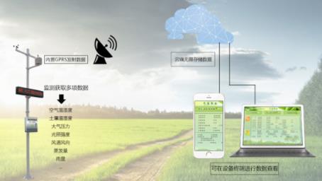 小型气象站4.jpg