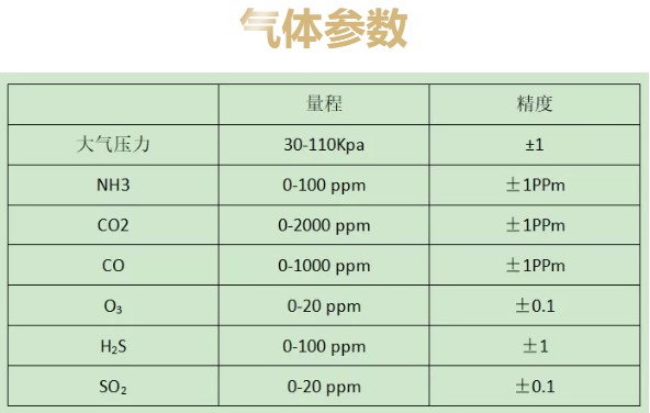 气体参数.jpg