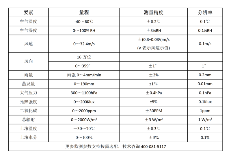 氣象站參數(shù)表_01.png