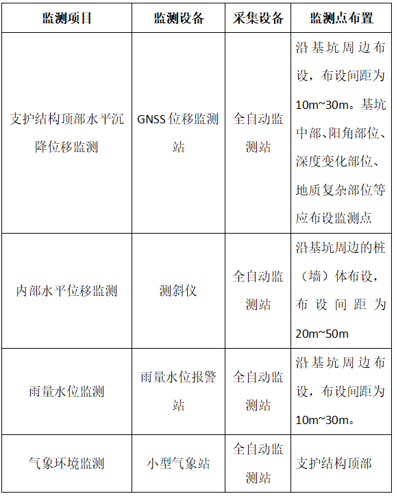 項(xiàng)目監(jiān)測(cè)表.png