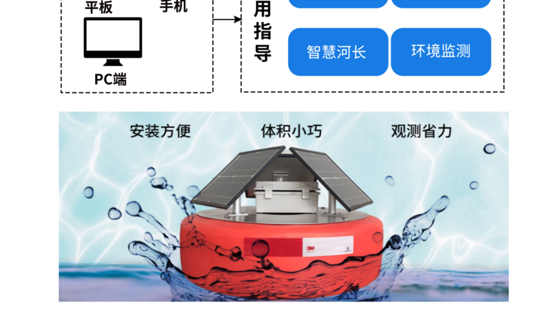 浮標水質  邯鄲2_09.png