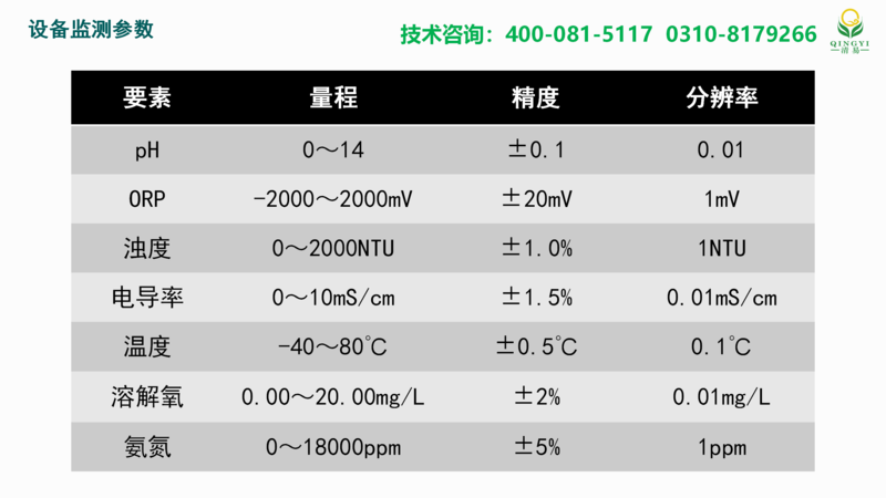 浮標水質  邯鄲2_06.png