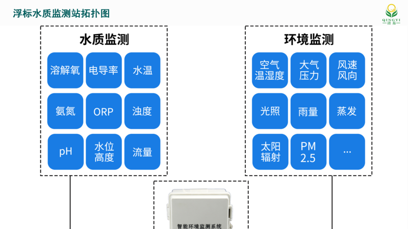 浮標水質  邯鄲2_07.png