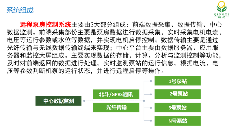 泵房控制系統 邯鄲_05.png