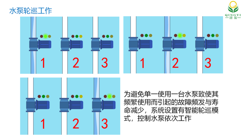 泵房控制系統 邯鄲_13.png