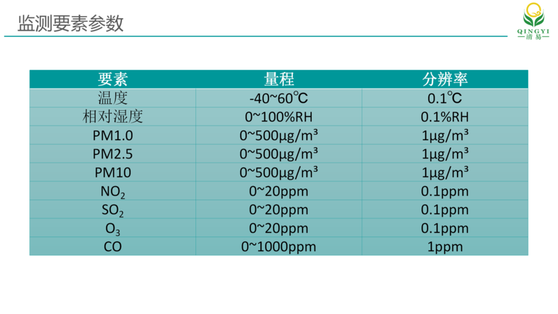 網格化空氣質量站_09.png