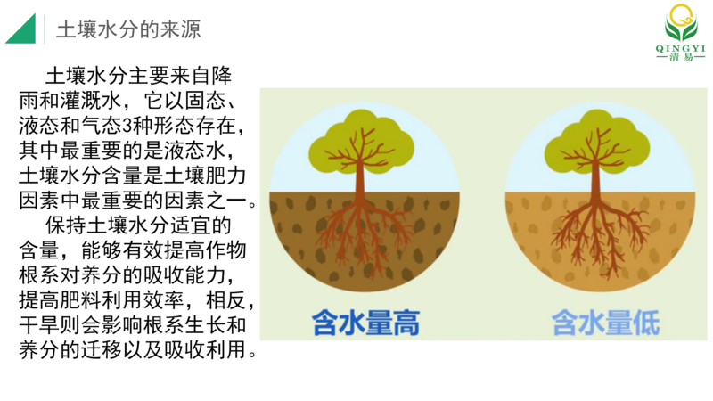 土壤水分測量儀 邯鄲_02.png
