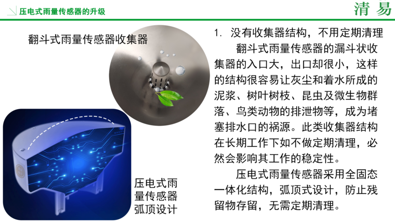 壓電雨量監測站  邯鄲_03.png