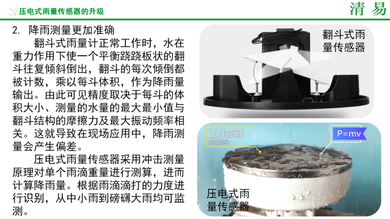 壓電雨量監測站  邯鄲_04.png