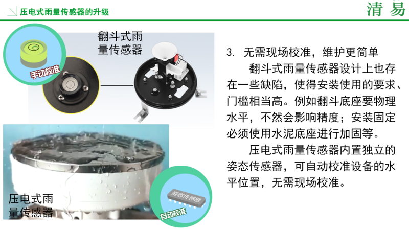 壓電雨量監測站  邯鄲_05.png
