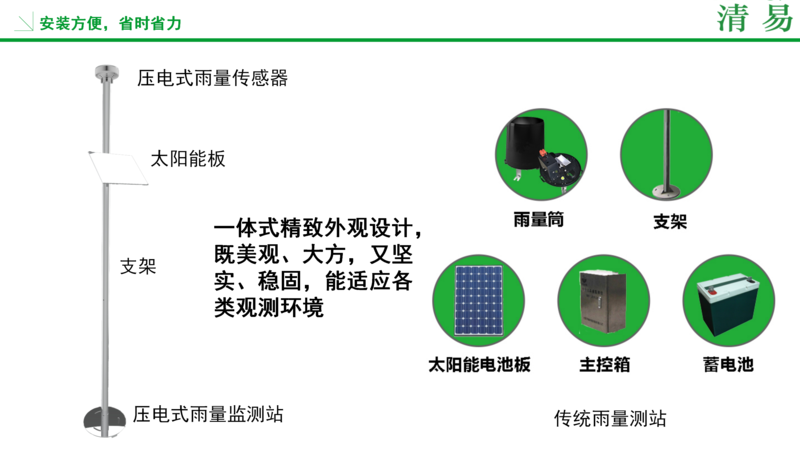 壓電雨量監測站  邯鄲_07.png