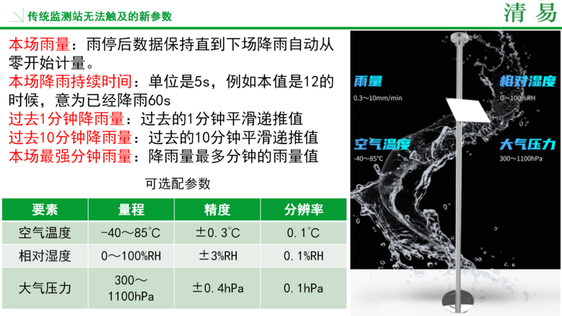 壓電雨量監測站  邯鄲_11.png